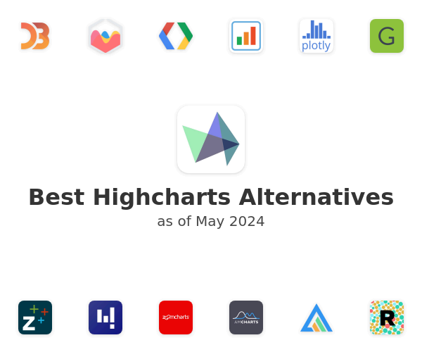 Best Highcharts Alternatives