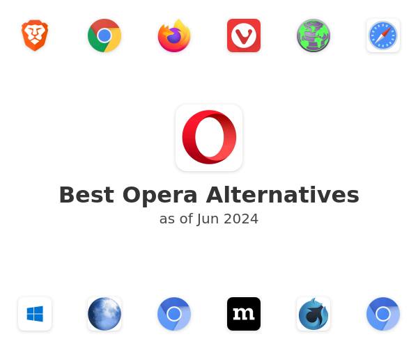 Best Opera Alternatives