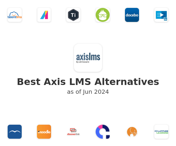 Best Axis LMS Alternatives