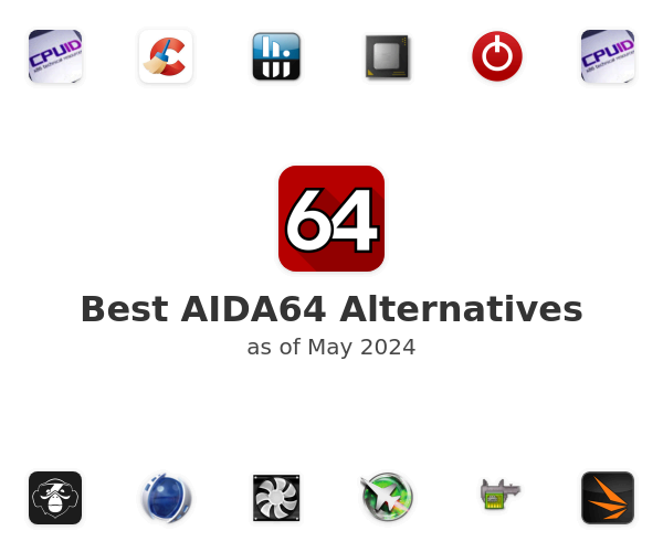 Best AIDA64 Alternatives