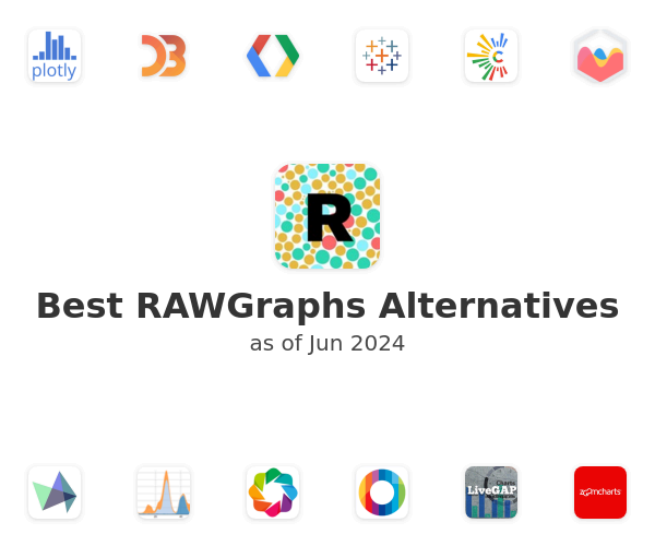 Best RAWGraphs Alternatives