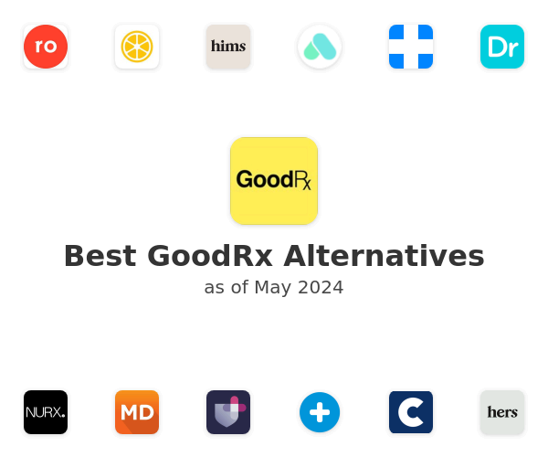 Best GoodRx Alternatives