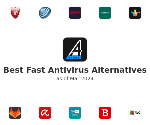 Best Fast Antivirus Alternatives