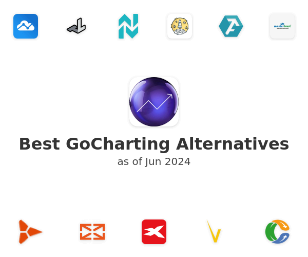 Best GoCharting Alternatives