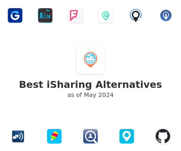 Best iSharing Alternatives
