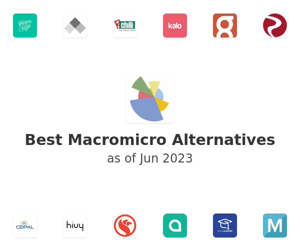 Best Macromicro Alternatives