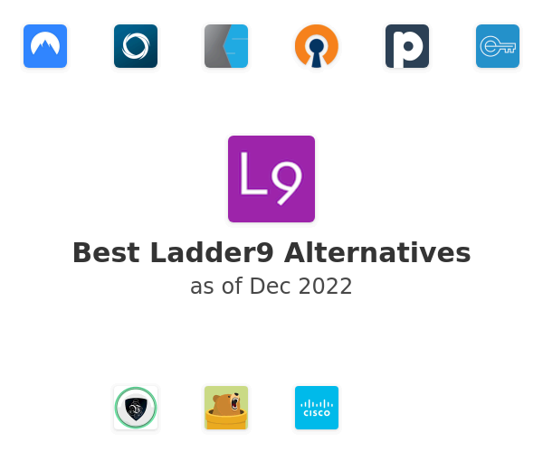 Best Ladder9 Alternatives