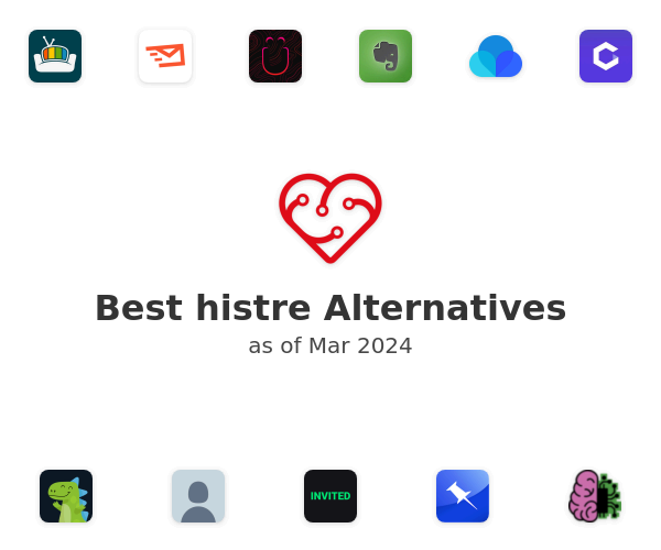 Best histre Alternatives