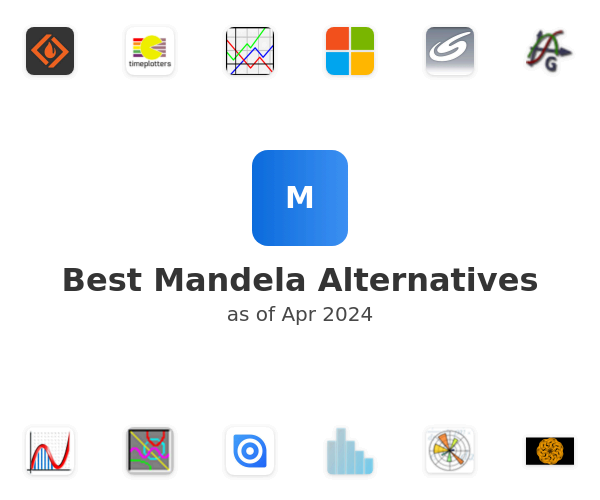 Best Mandela Alternatives