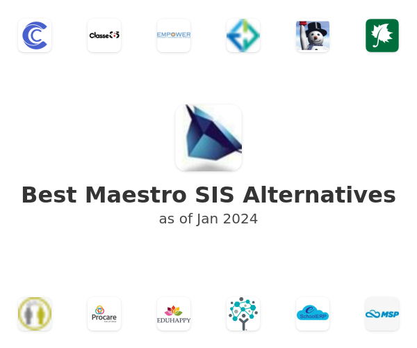 Best Maestro SIS Alternatives