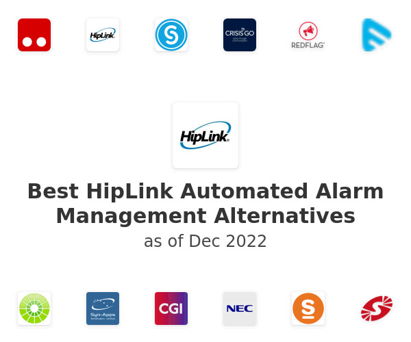 Best HipLink Automated Alarm Management Alternatives