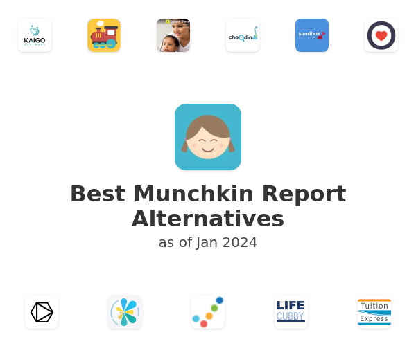 Best Munchkin Report Alternatives