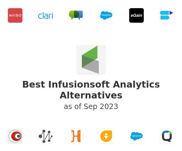 Best Infusionsoft Analytics Alternatives