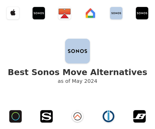 Best Sonos Move Alternatives