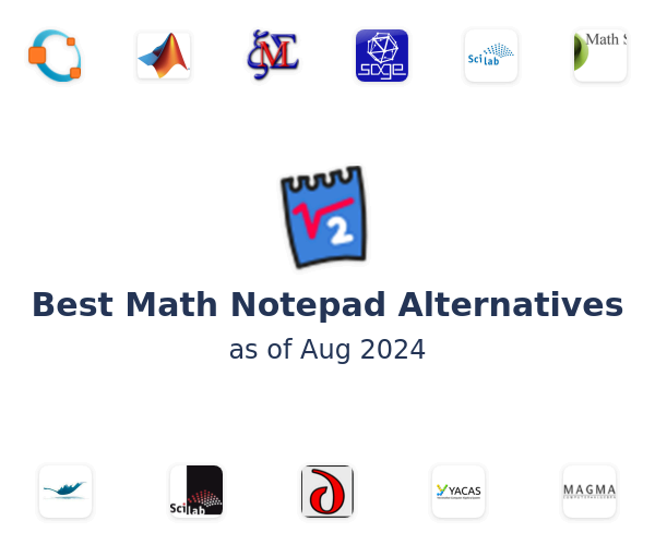 Best Math Notepad Alternatives