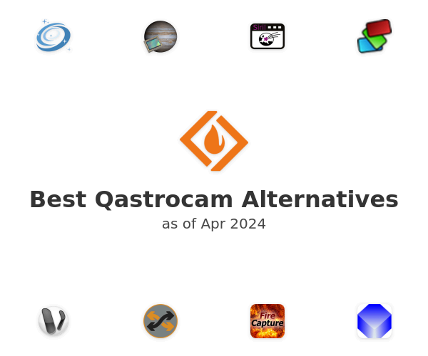 Best Qastrocam Alternatives