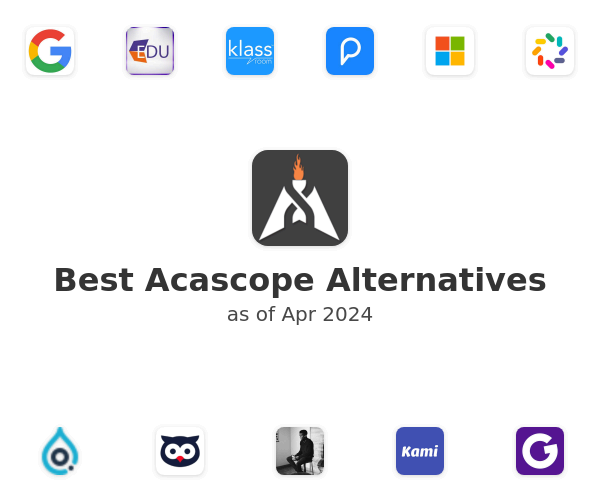 Best Acascope Alternatives