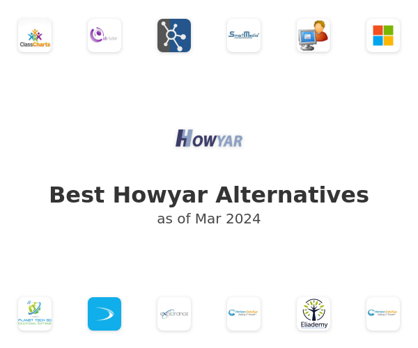 Best Howyar Alternatives