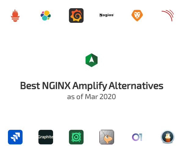 Best NGINX Amplify Alternatives