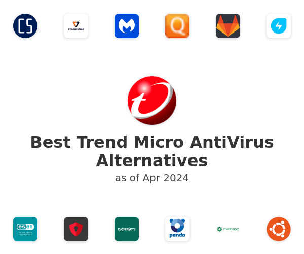 Best Trend Micro AntiVirus Alternatives