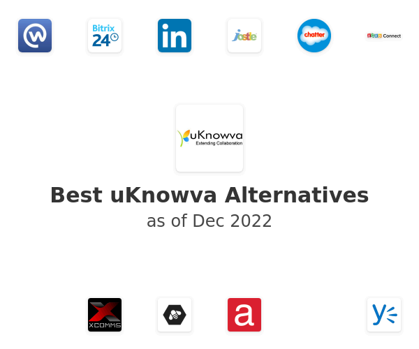 Best uKnowva Alternatives