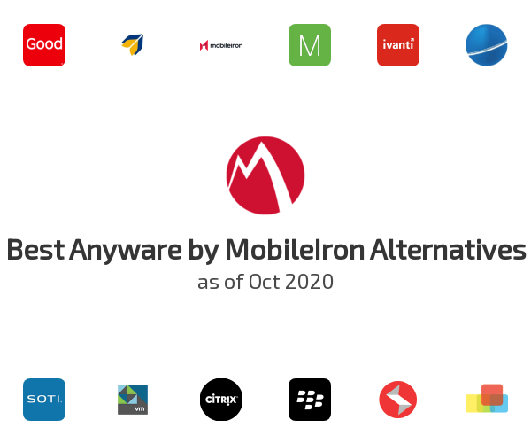 Best Anyware by MobileIron Alternatives