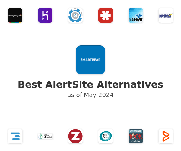 Best AlertSite Alternatives