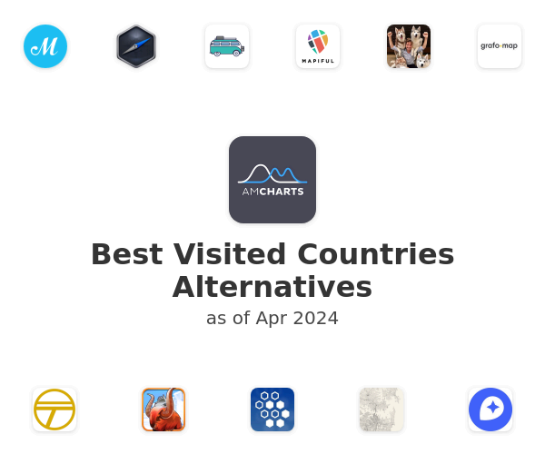 Best Visited Countries Alternatives