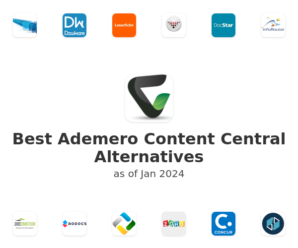 Best Ademero Content Central Alternatives