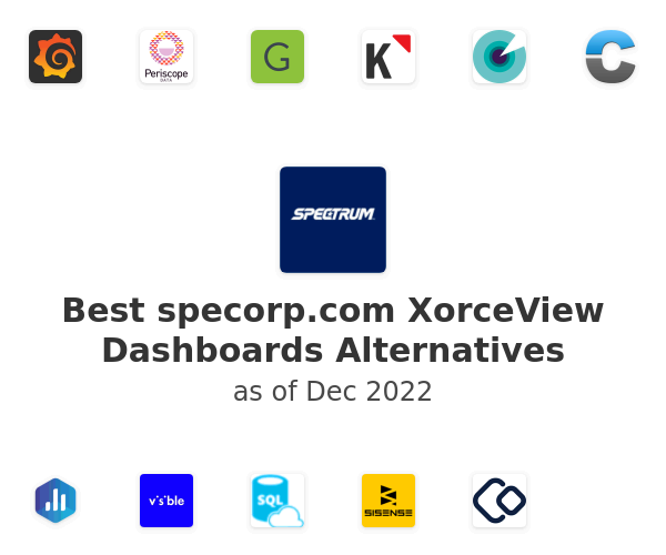 Best specorp.com XorceView Dashboards Alternatives
