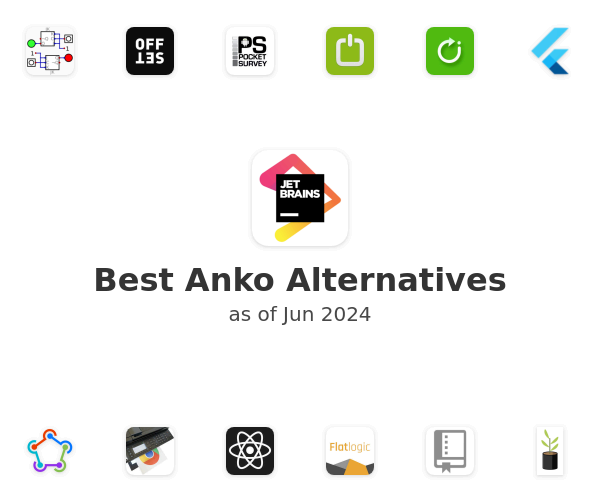 Best Anko Alternatives