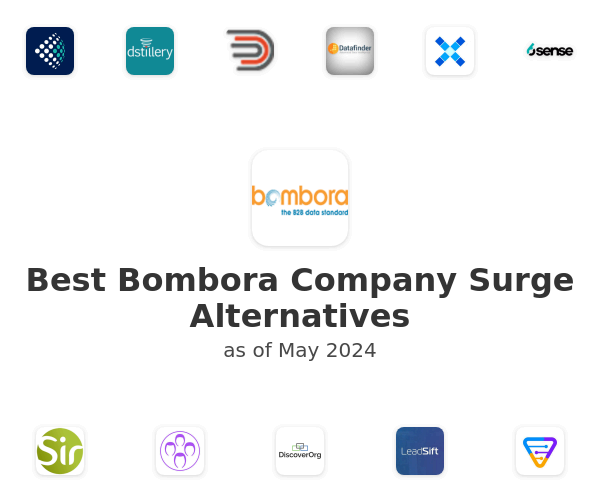Best Bombora Company Surge Alternatives