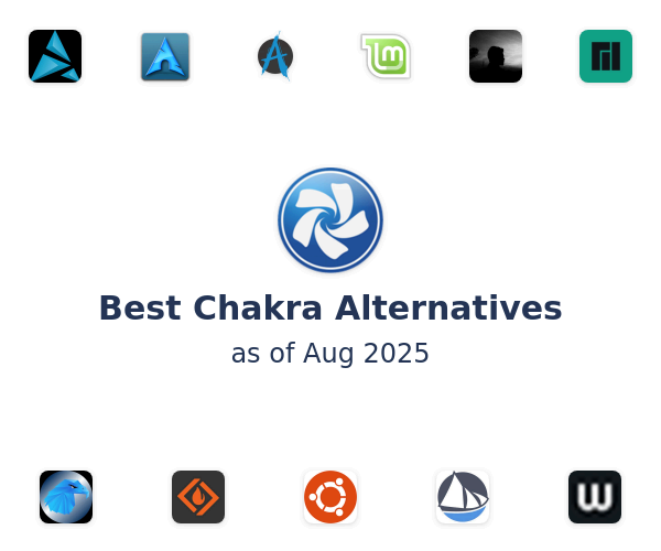 Best Chakra Alternatives