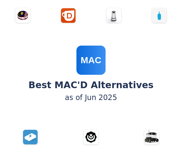 Best MAC'D Alternatives