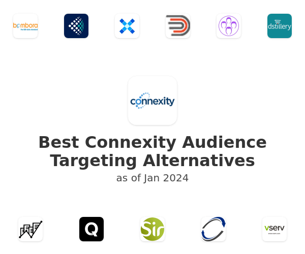 Best Connexity Audience Targeting Alternatives