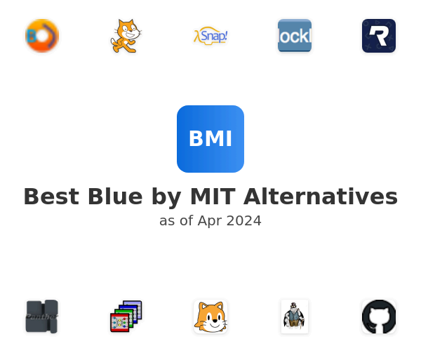 Best Blue by MIT Alternatives