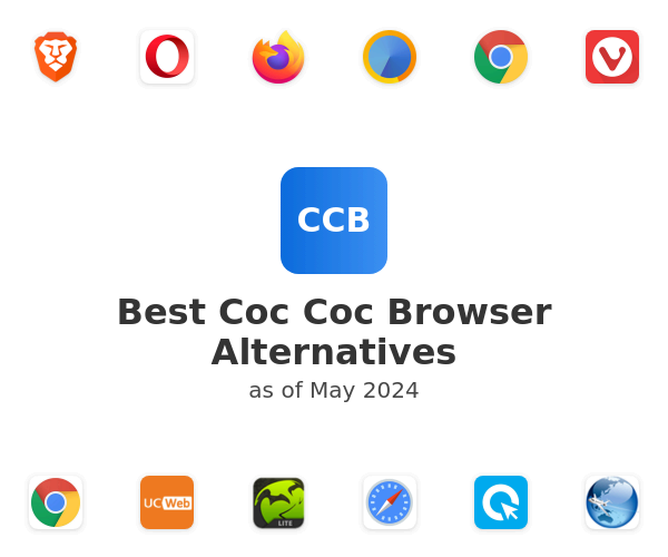 Best Coc Coc Browser Alternatives