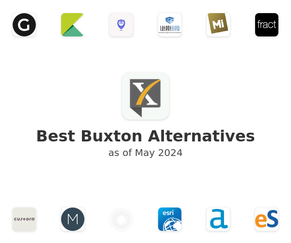 Best Buxton Alternatives