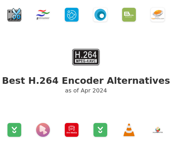 Best H.264 Encoder Alternatives