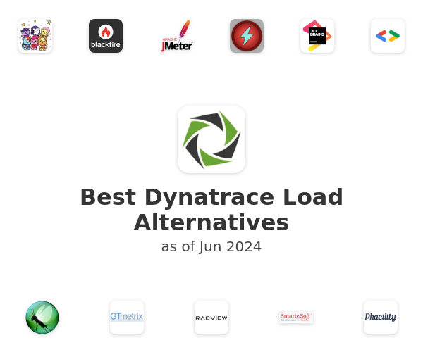 Best Dynatrace Load Alternatives