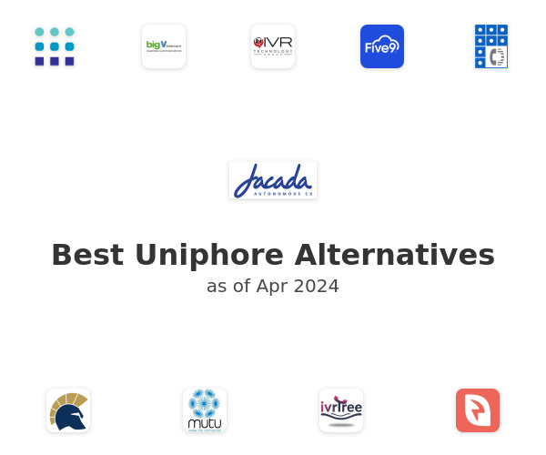 Best Uniphore Alternatives