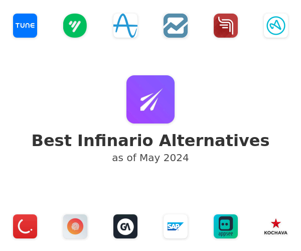 Best Infinario Alternatives