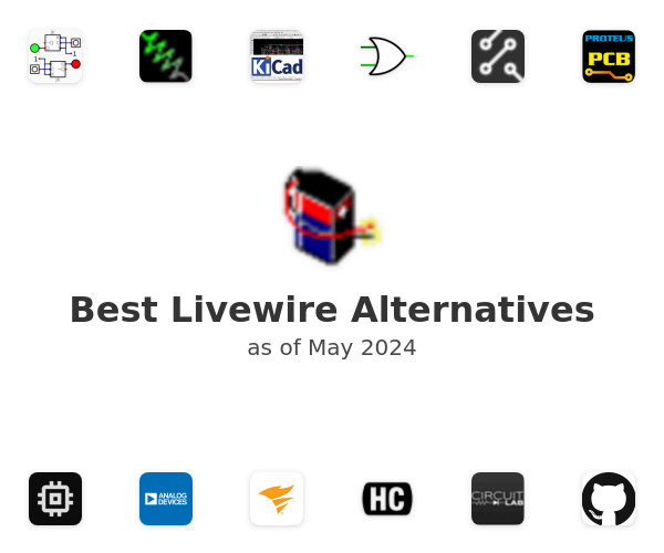 Best Livewire Alternatives