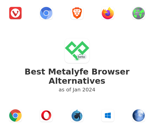 Best Metalyfe Browser Alternatives