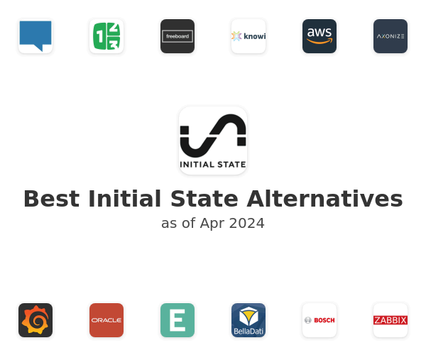 Best Initial State Alternatives