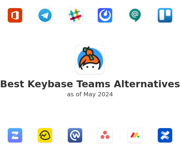 Best Keybase Teams Alternatives