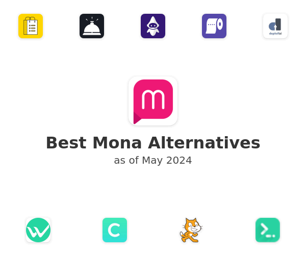 Best Mona Alternatives