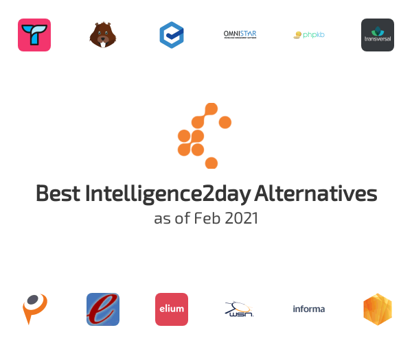 Best Intelligence2day Alternatives