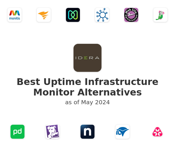 Best Uptime Infrastructure Monitor Alternatives