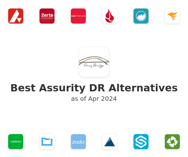 Best Assurity DR Alternatives